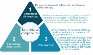 triada deporte
